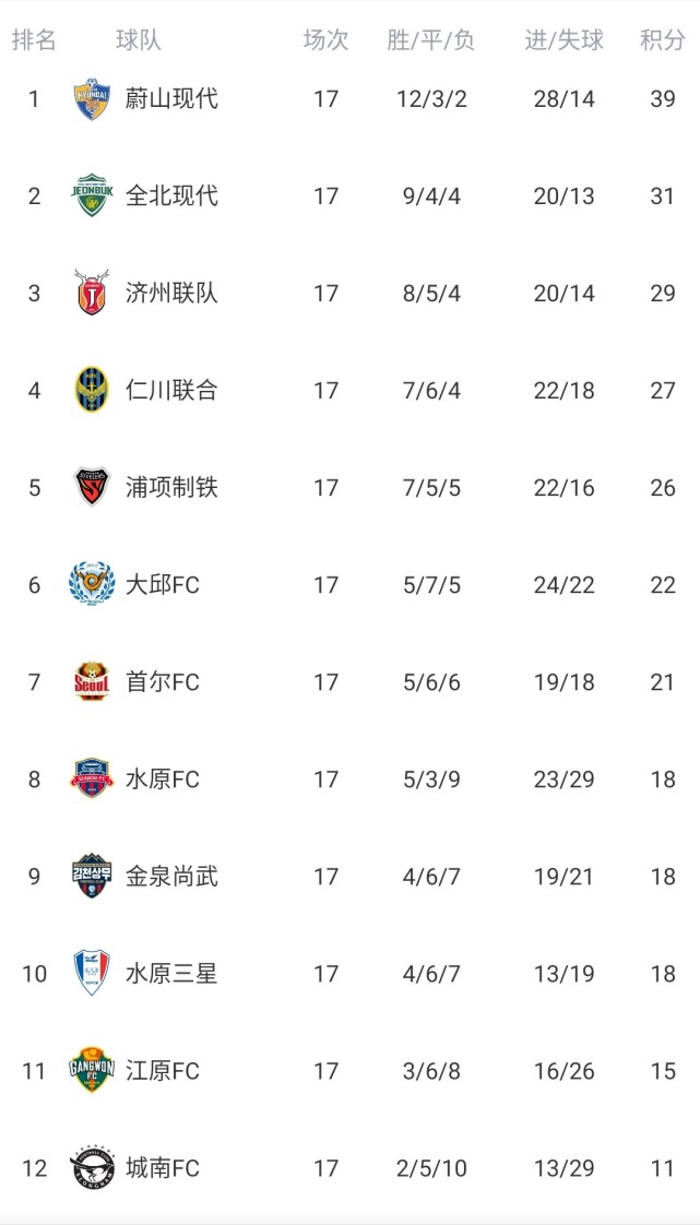 利记平台-阿斯顿维拉连胜，稳步上升积分榜