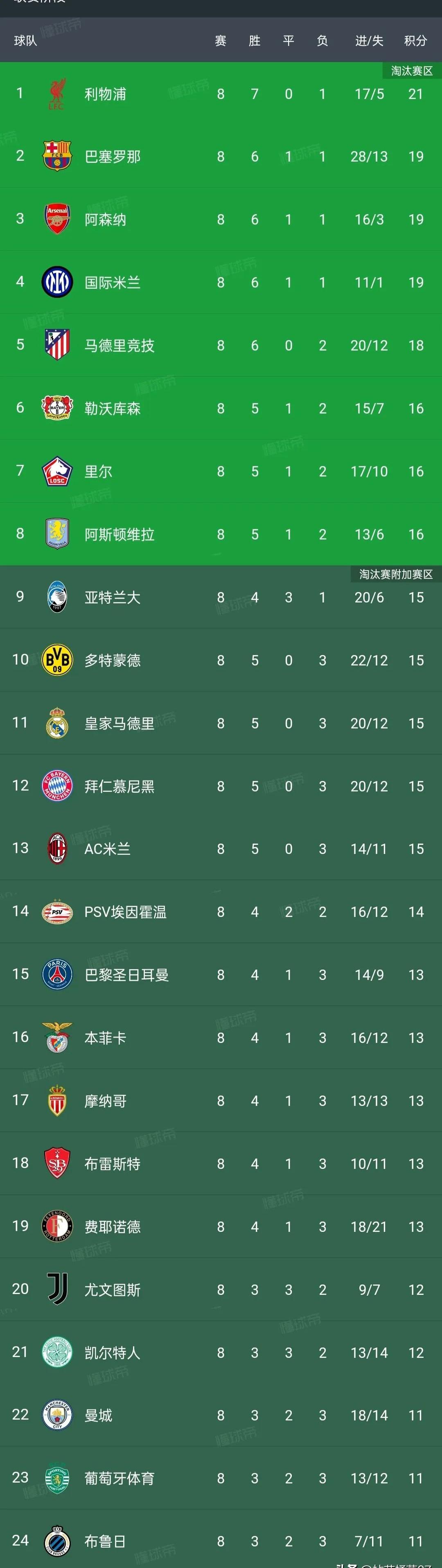 利记官网-皇家马德里击败瓦伦西亚，继续领跑西甲积分榜